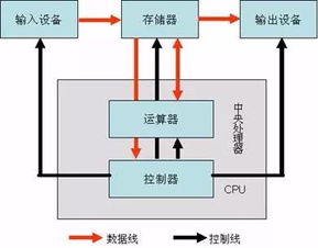 网络工程师学习笔记 计算机硬件知识重点与网络工程关联