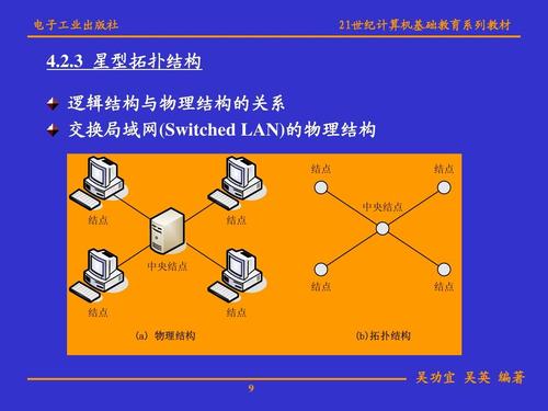 计算机网络工程